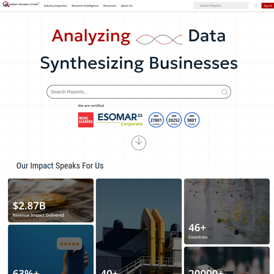 marketresearchfuture.com homepage screenshot