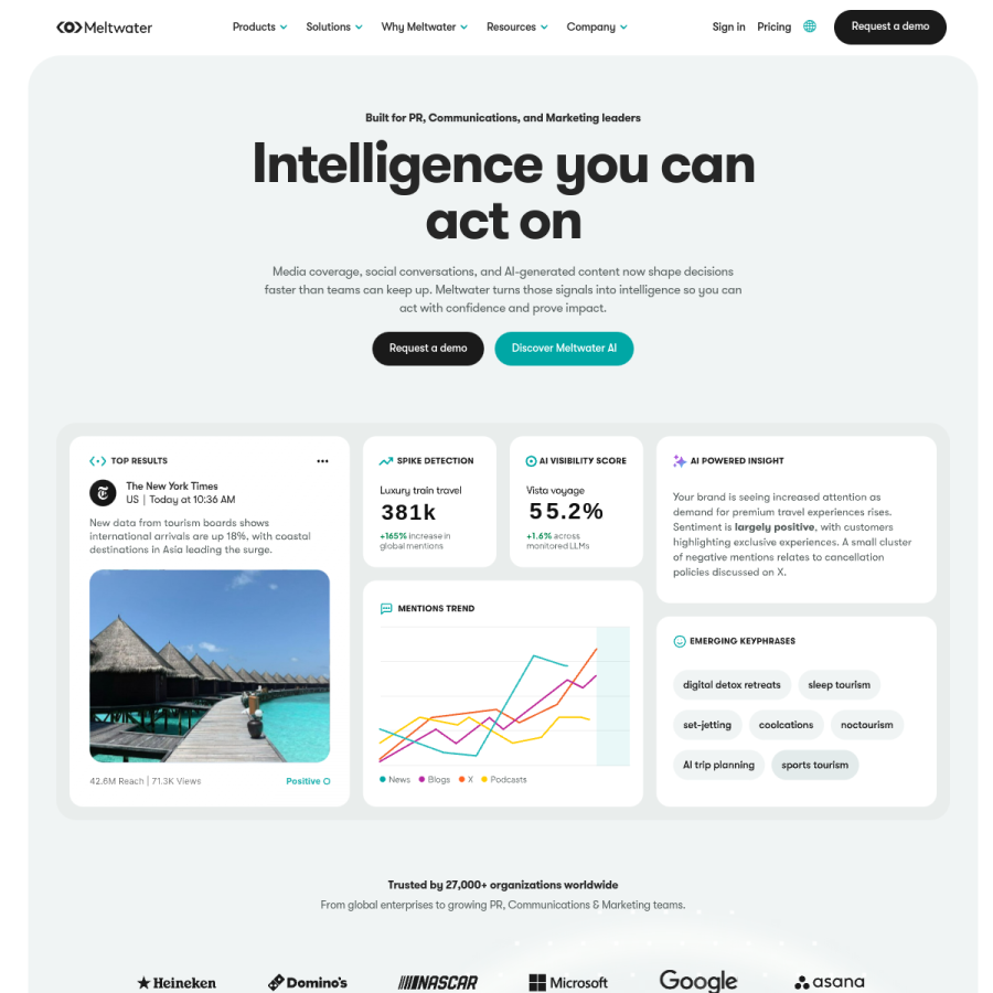 meltwater.com homepage screenshot