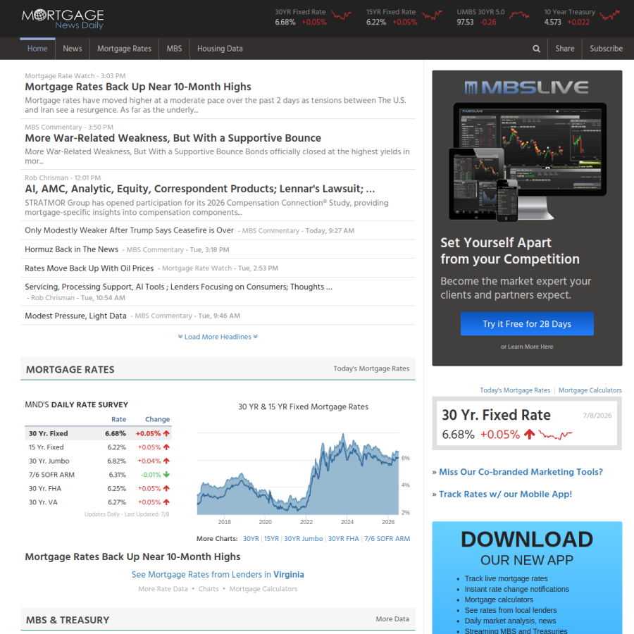 mortgagenewsdaily.com homepage screenshot