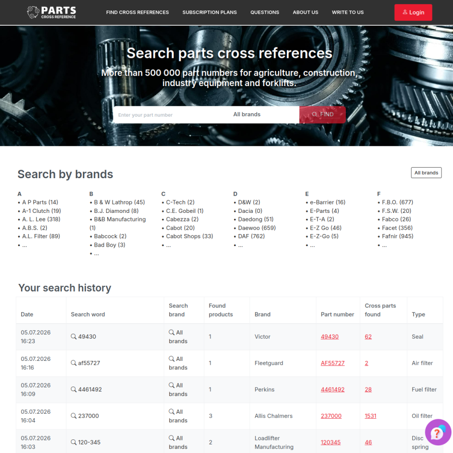 parts-crossreference.com homepage screenshot