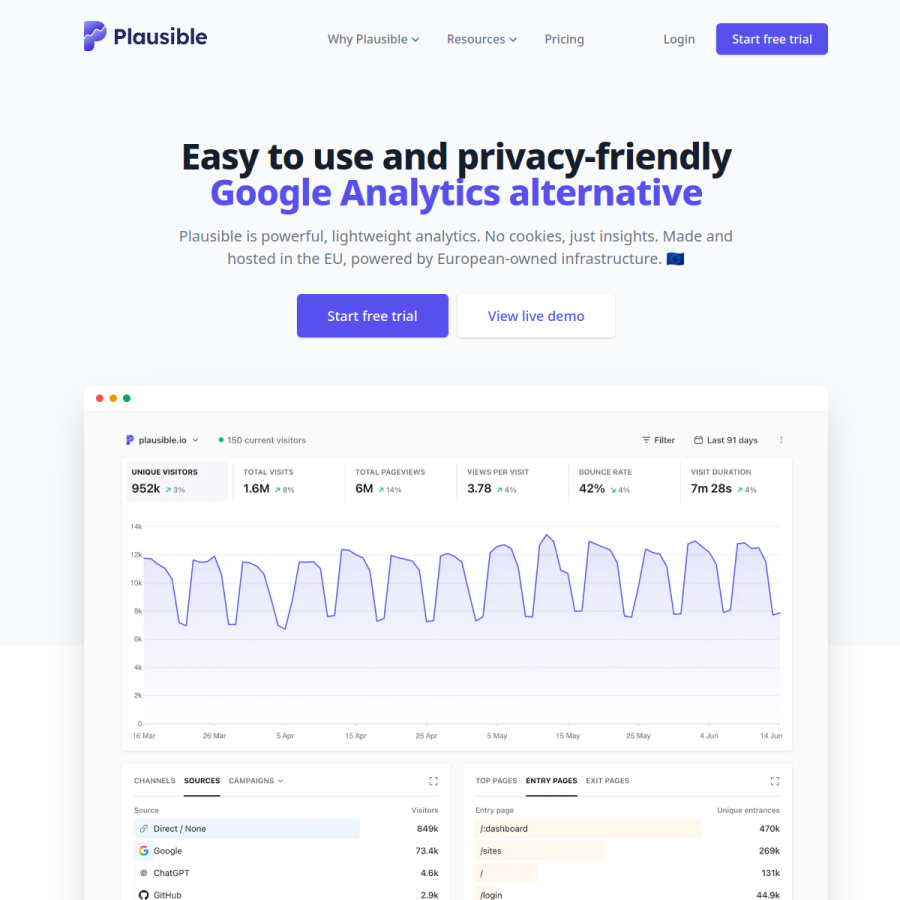 plausible.io homepage screenshot