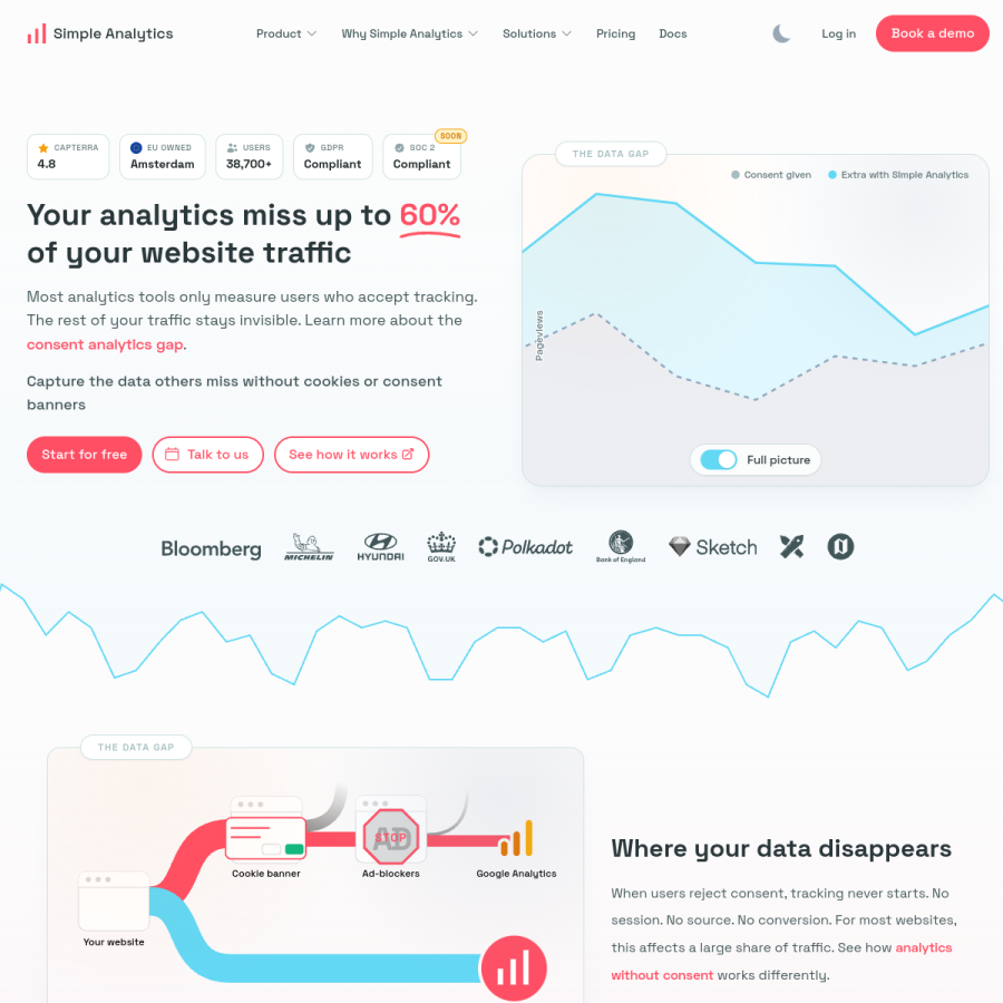 simpleanalytics.com homepage screenshot