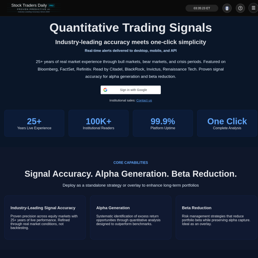 stocktradersdaily.com homepage screenshot