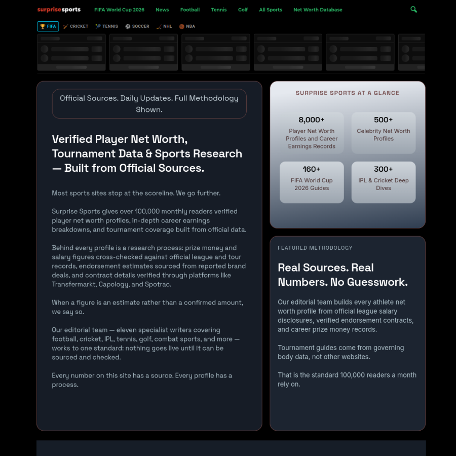 surprisesports.com homepage screenshot