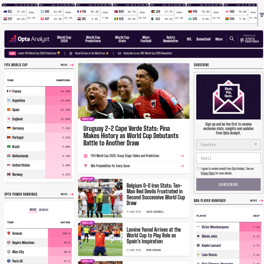 theanalyst.com homepage screenshot
