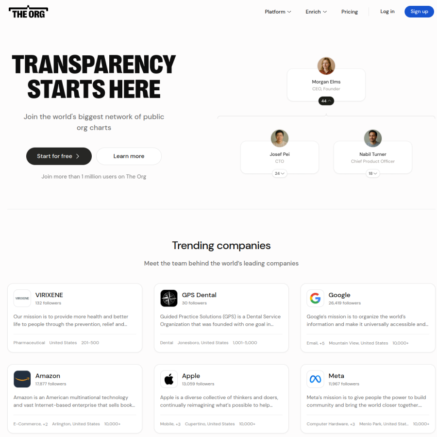 theorg.com homepage screenshot