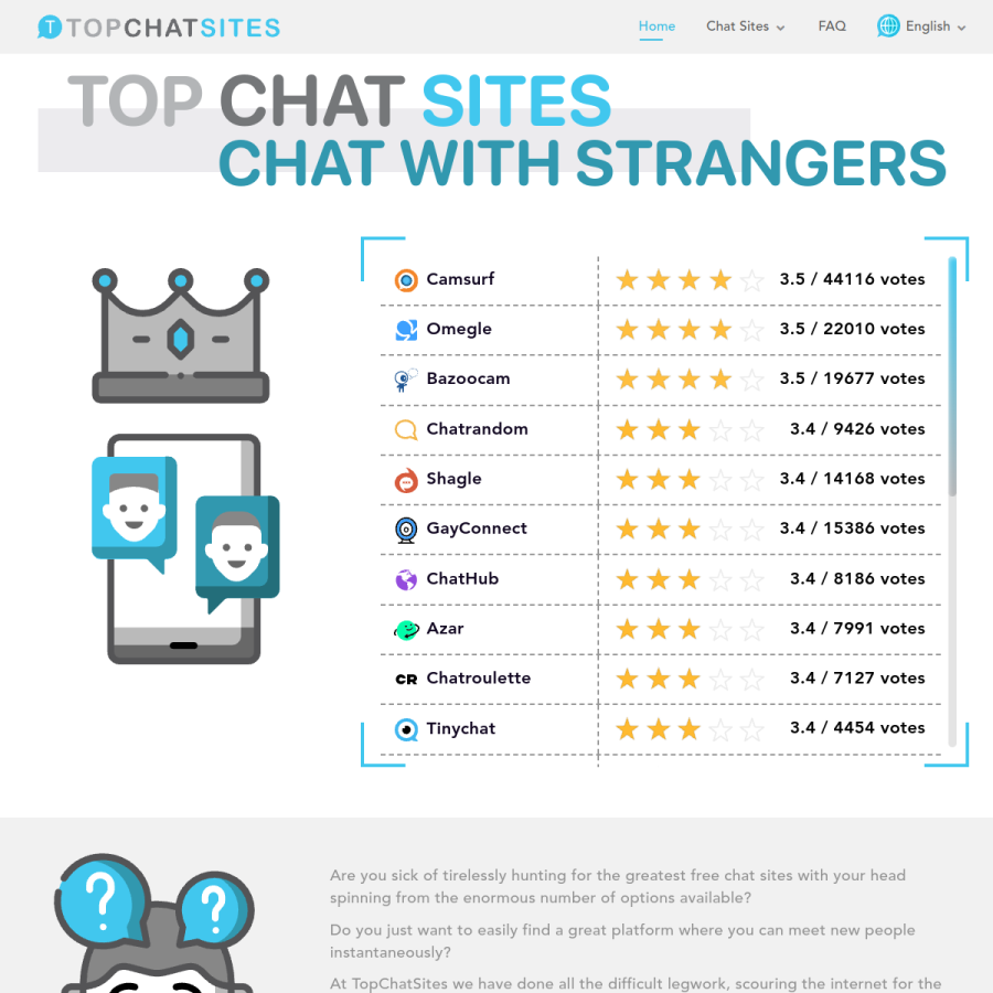 topchatsites.com homepage screenshot