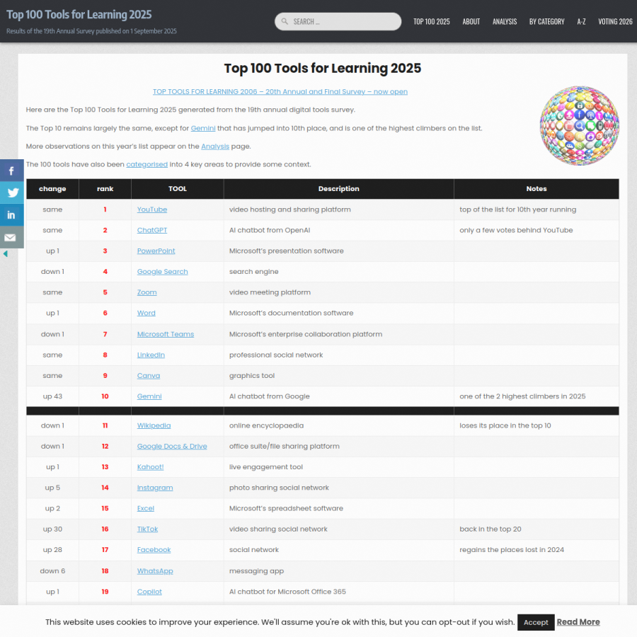 toptools4learning.com homepage screenshot