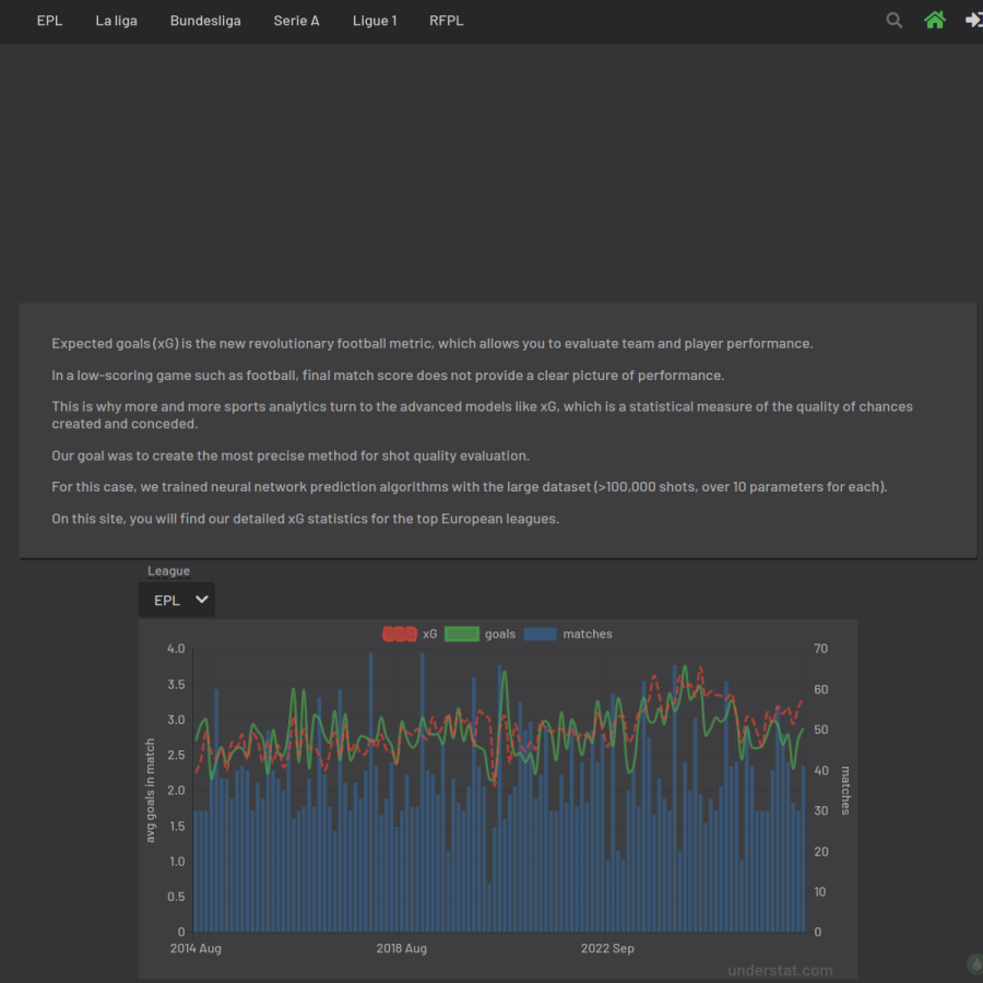 understat.com homepage screenshot