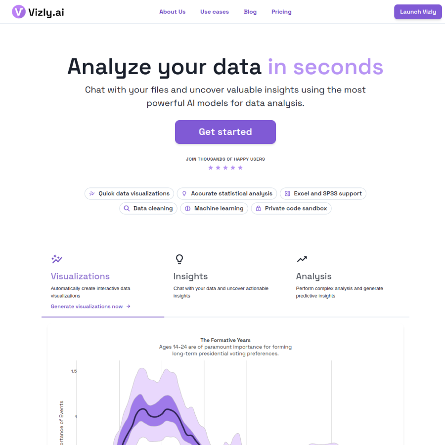 vizly.ai homepage screenshot