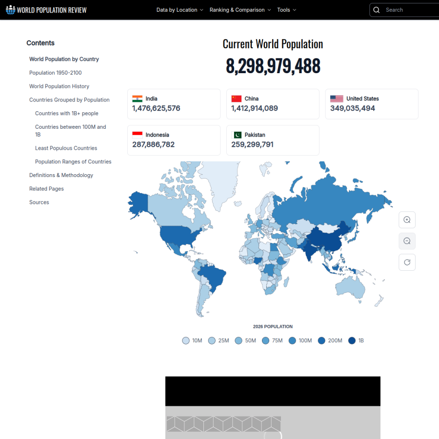 worldpopulationreview.com homepage screenshot