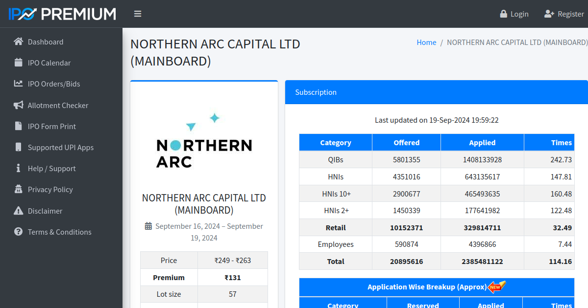 NORTHERN ARC CAPITAL LTD (MAINBOARD)