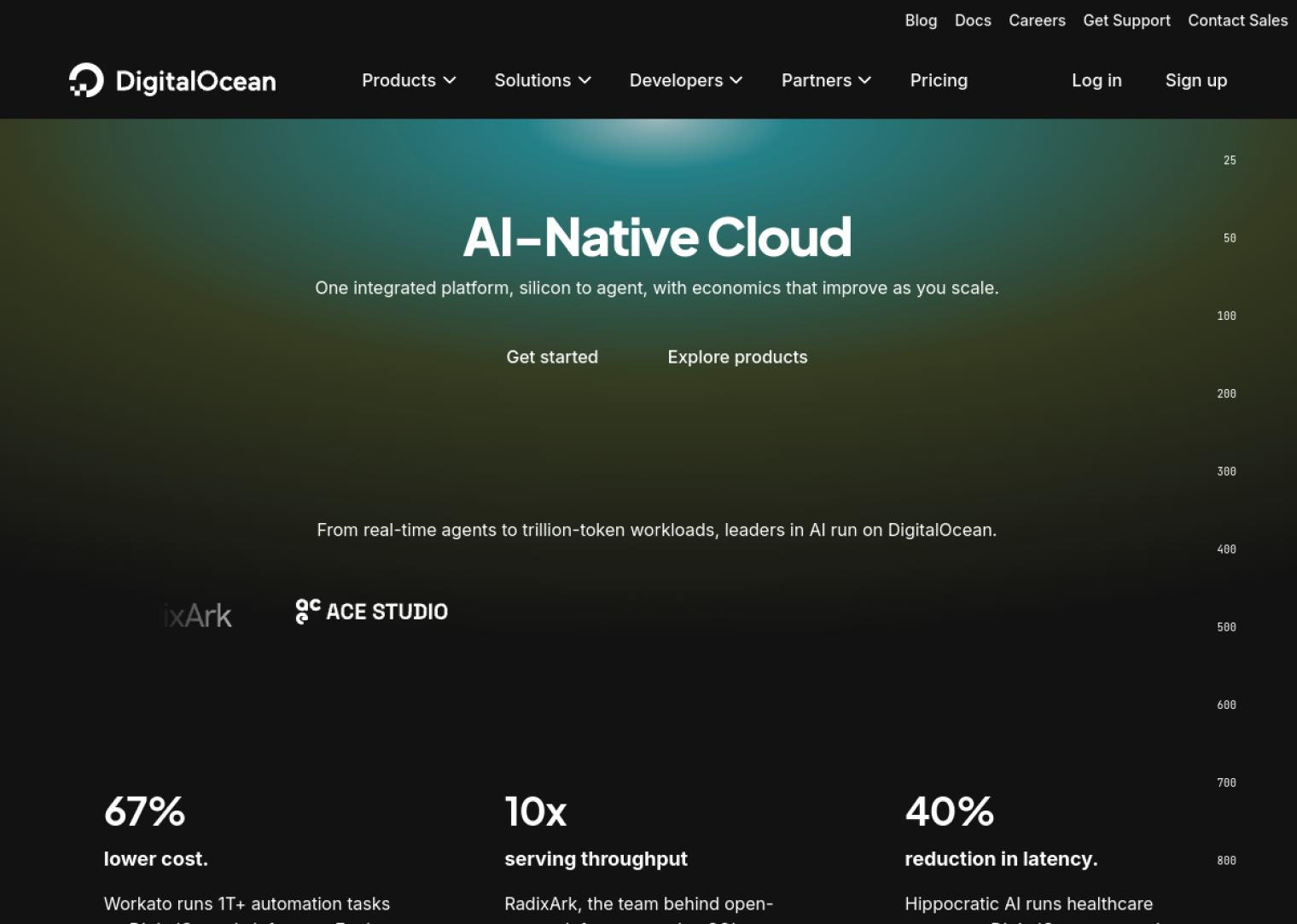 digitalocean.com web sitesi önizlemesi