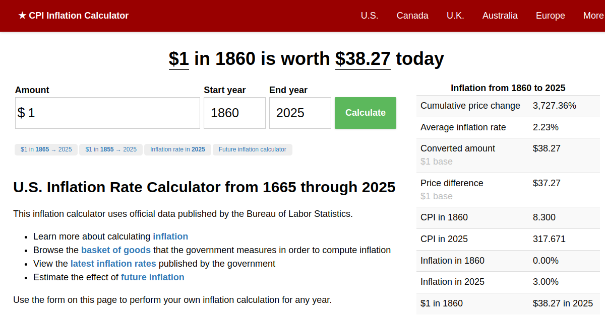 1 in 1860 → 2024 Inflation Calculator