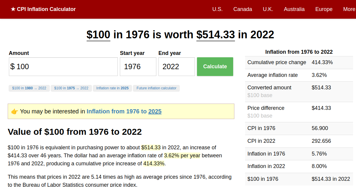 1976 dollars in 2022 Inflation Calculator