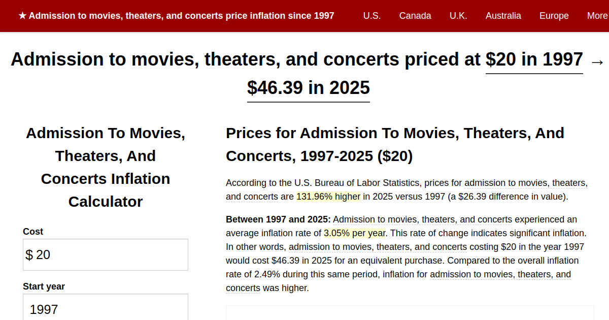 www.in2013dollars.com