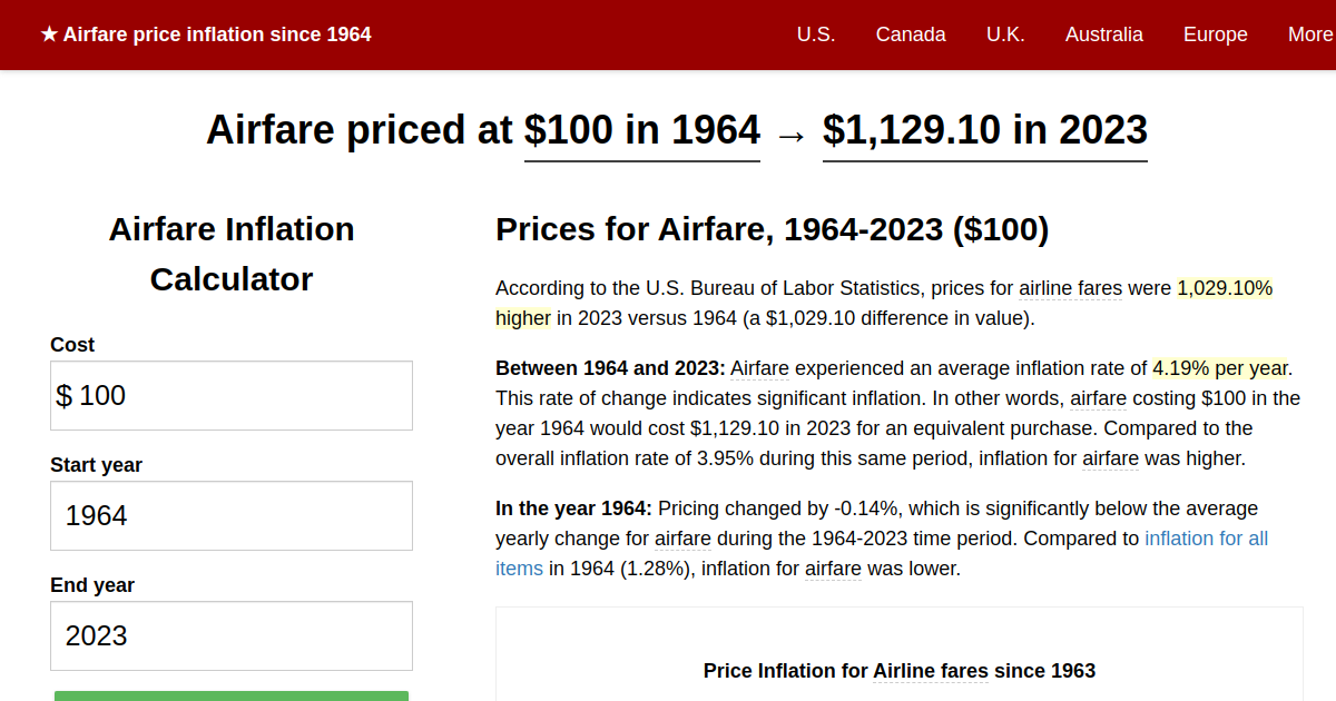 Airfare price inflation, 1964→2023