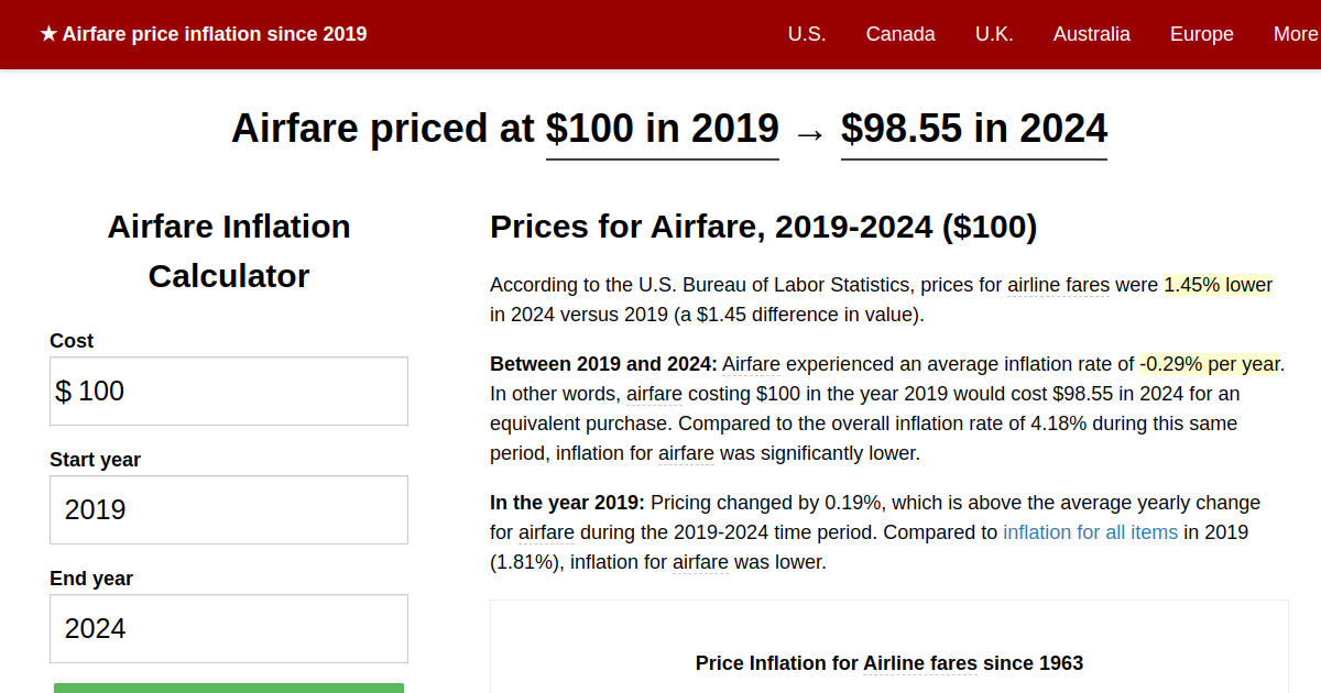 Airfare price inflation, 2019→2024