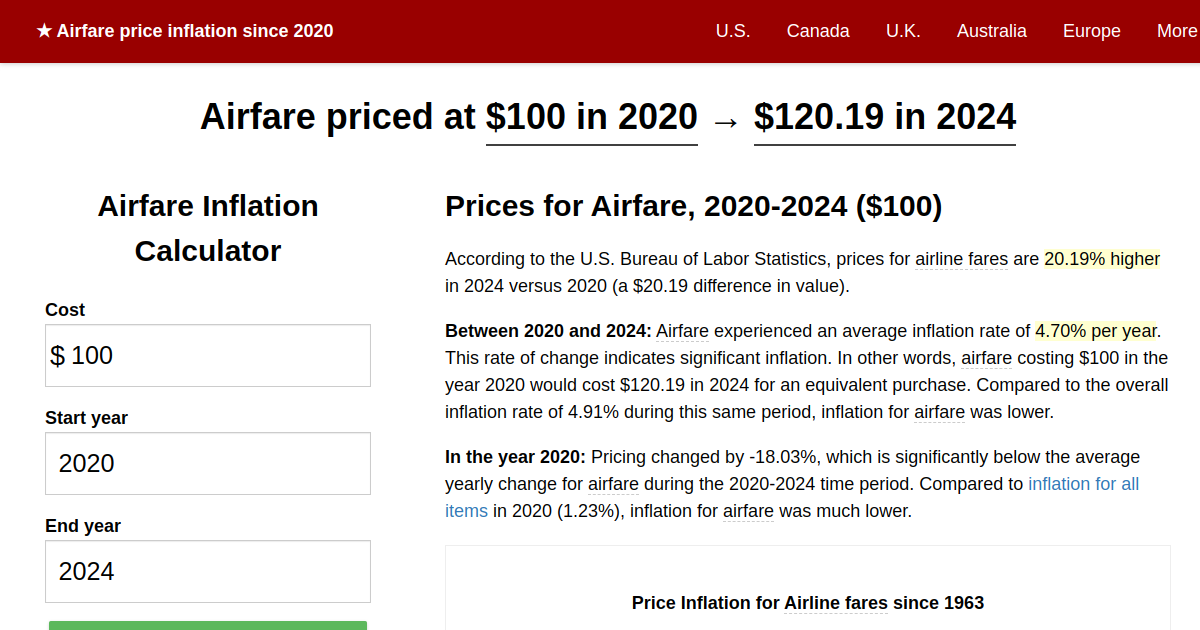 Airfare price inflation, 2020→2024