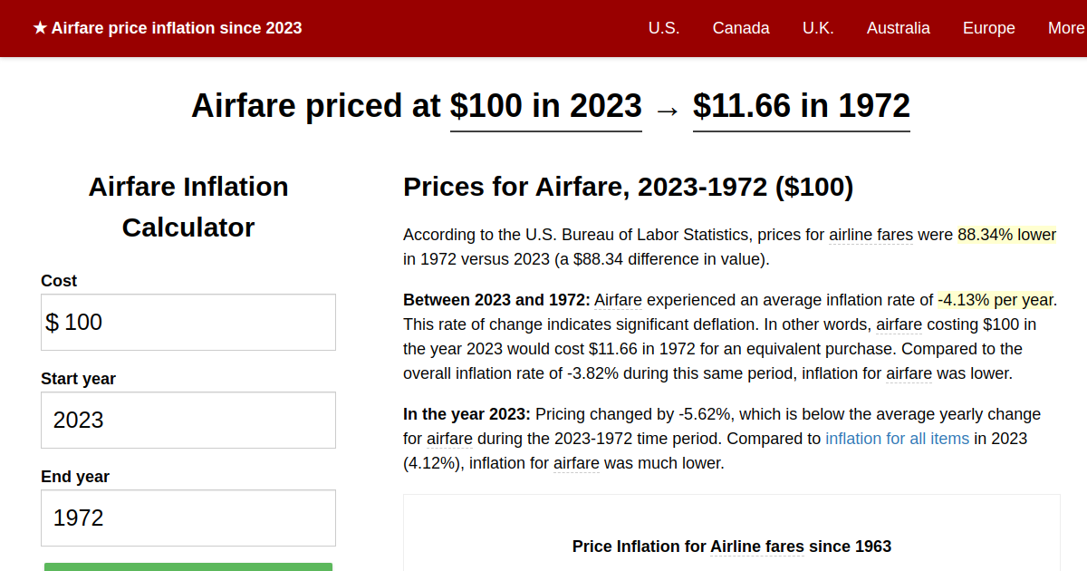 Airfare price inflation, 2023→1972