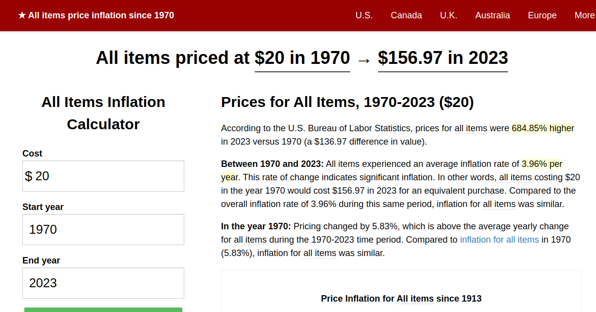 All items price inflation, 1970→2023