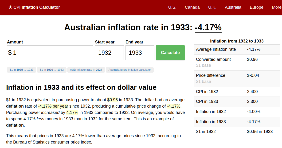 Inflation Rate in 1933 Australia Inflation Calculator