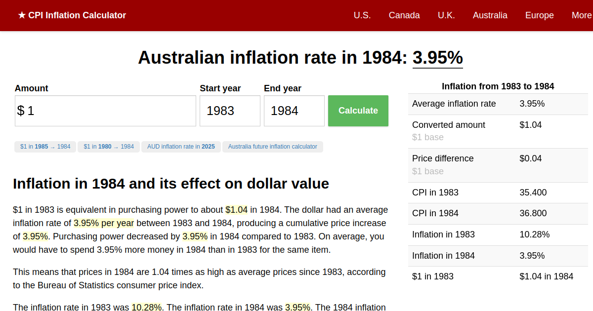 Inflation Rate in 1984 Australia Inflation Calculator