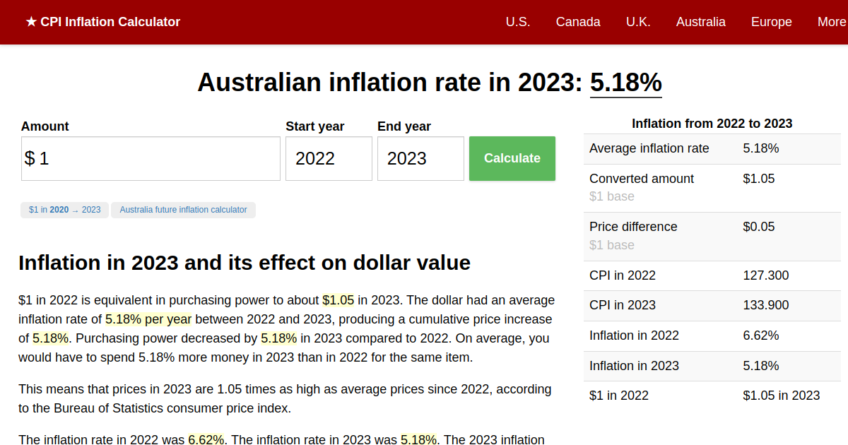 Inflation Rate in 2023 Australia Inflation Calculator