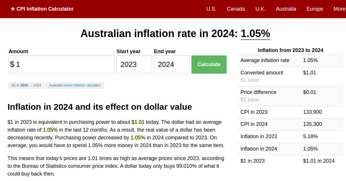 Inflation Rate in 2024 Australia Inflation Calculator