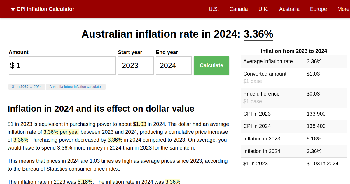 Inflation Rate in 2024 Australia Inflation Calculator