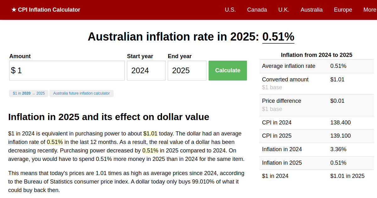 Inflation Rate in 2025 Australia Inflation Calculator