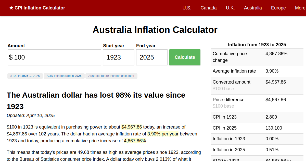 Australia Inflation Calculator AUD from 1923 to 2024