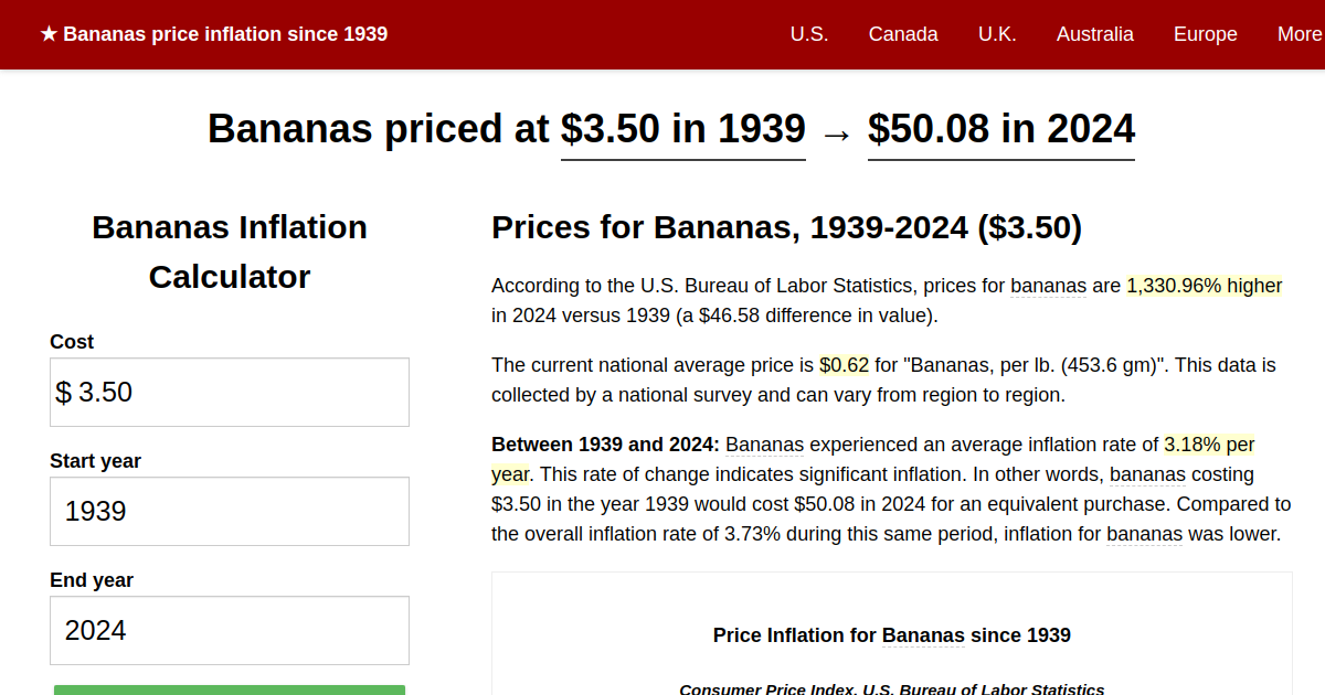 Bananas price inflation, 1939→2024