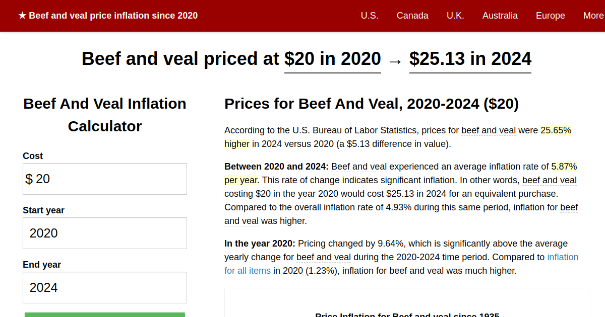 www.in2013dollars.com