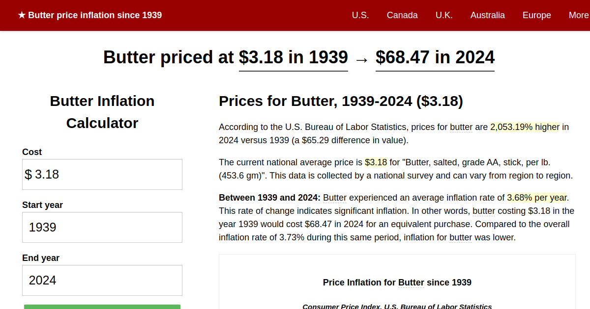 Butter price inflation, 1939→2024