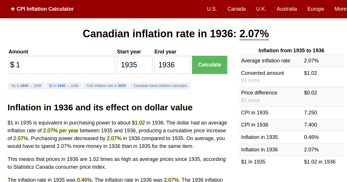 Inflation Rate in 1936 Canada Inflation Calculator