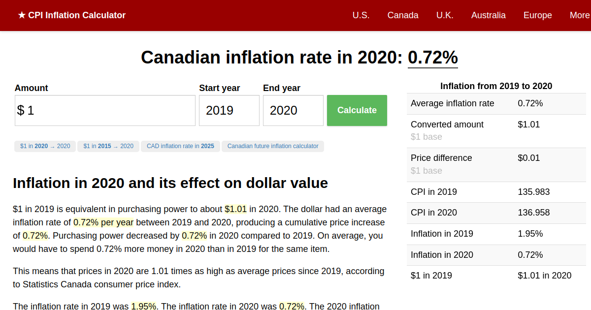 Inflation Rate in 2020 Canada Inflation Calculator