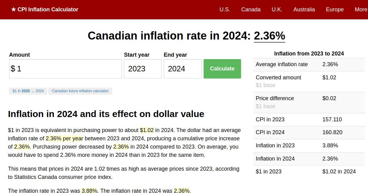 Inflation Rate in 2025 Canada Inflation Calculator