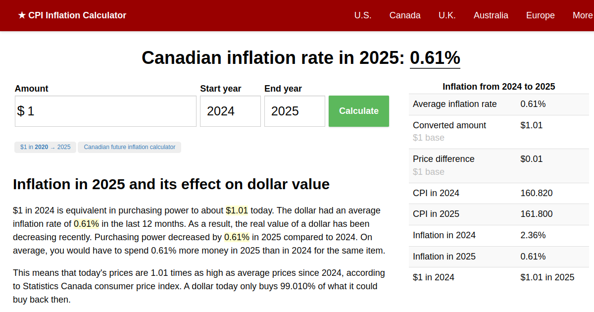 Inflation Rate in 2025 Canada Inflation Calculator