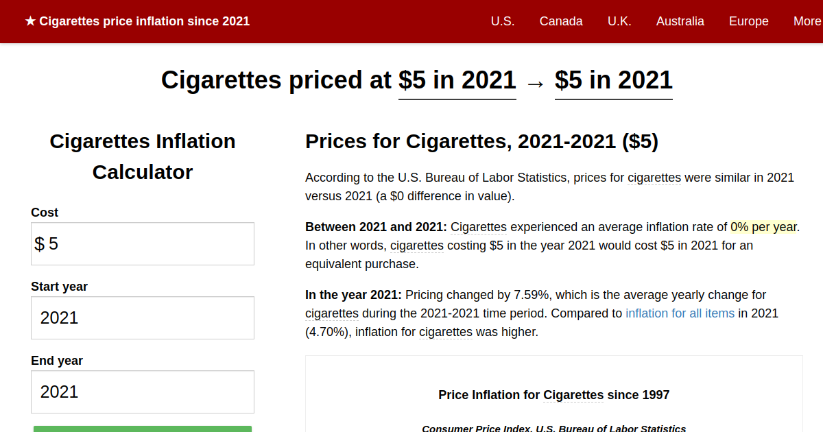 Cigarettes price inflation, 2021→2021
