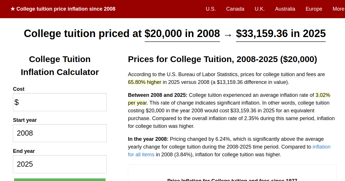 Mavis Tuition Price