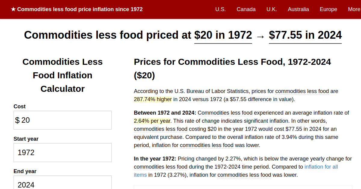 Comparing 2022 Prices to What Things Cost in 1972