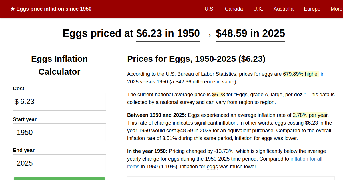 Eggs price inflation, 1950→2024