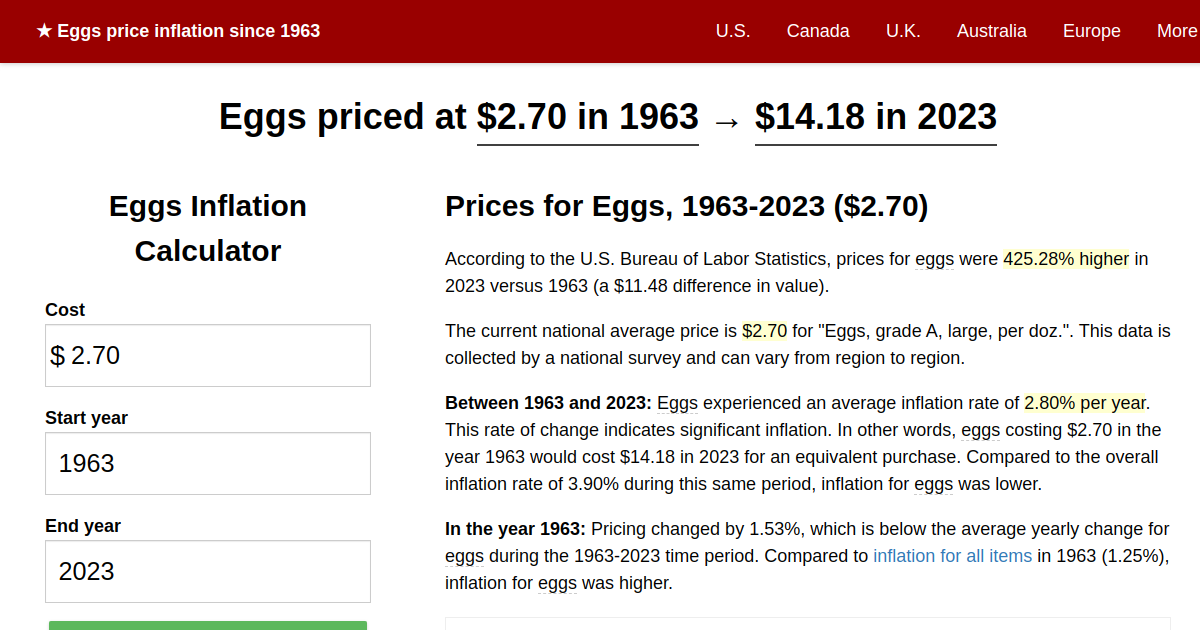 Eggs price inflation, 1963→2023