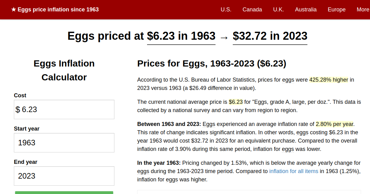 Eggs price inflation, 1963→2023