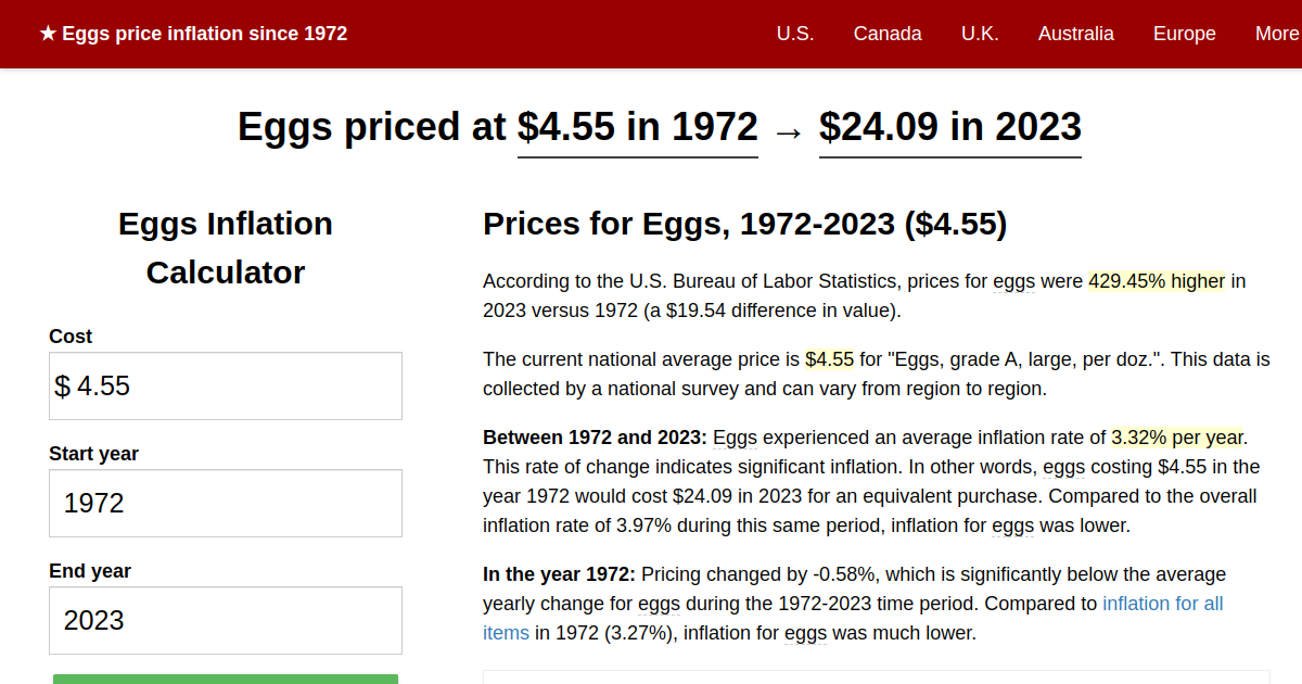 Eggs price inflation, 1972→2023