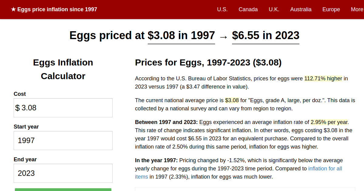 Eggs price inflation, 1997→2023