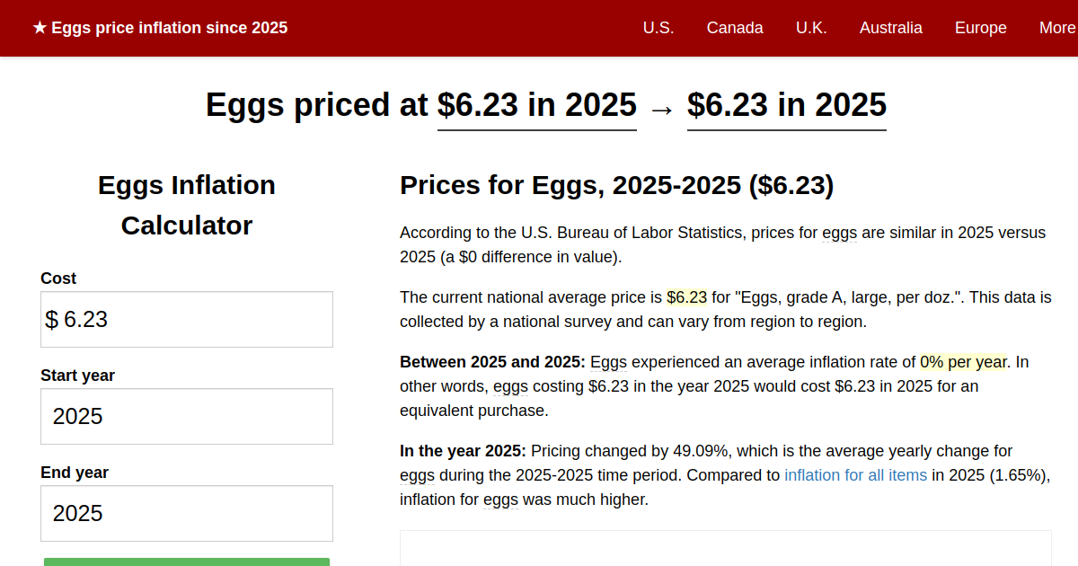 www.in2013dollars.com