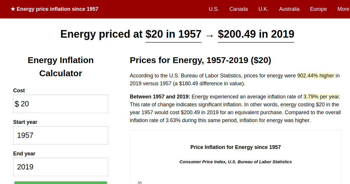 energy-price-inflation-1957-2019