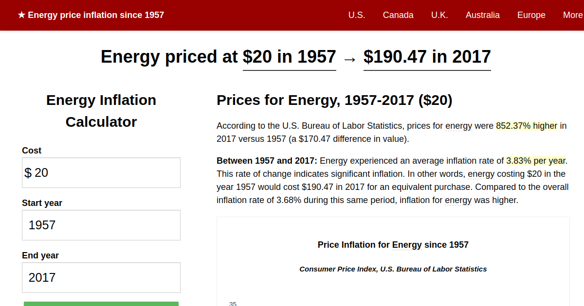 energy-price-inflation-1957-2017